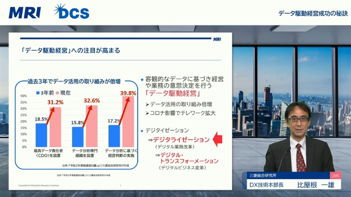 データ駆動経営成功の秘訣<br/>
─ DX実現のカギはデータ利活用にあり