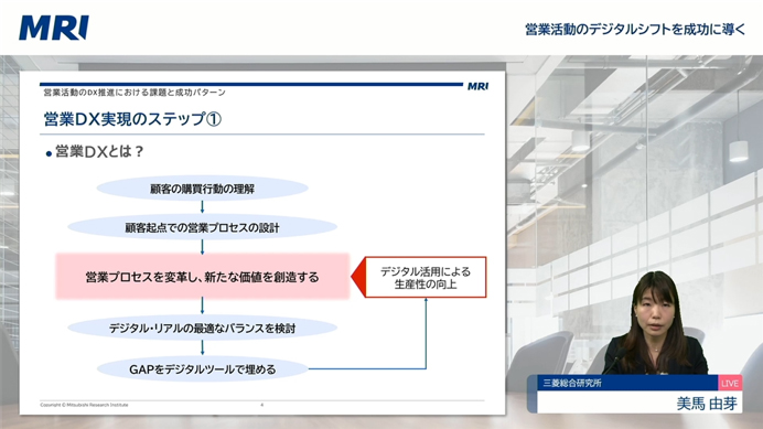 営業活動のデジタルシフトを成功に導く